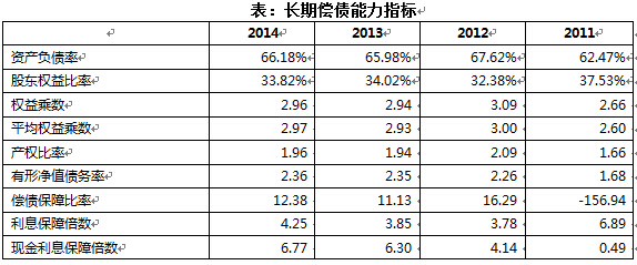 三,长期偿债能力分析从现金角度来分析,上图现金比率平稳,表明企业未